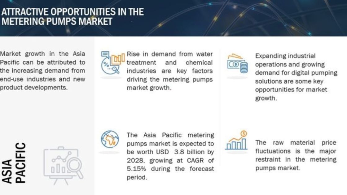 Report by MarketsandMarkets: Metering Pumps Market Size to Reach $8.5 billion