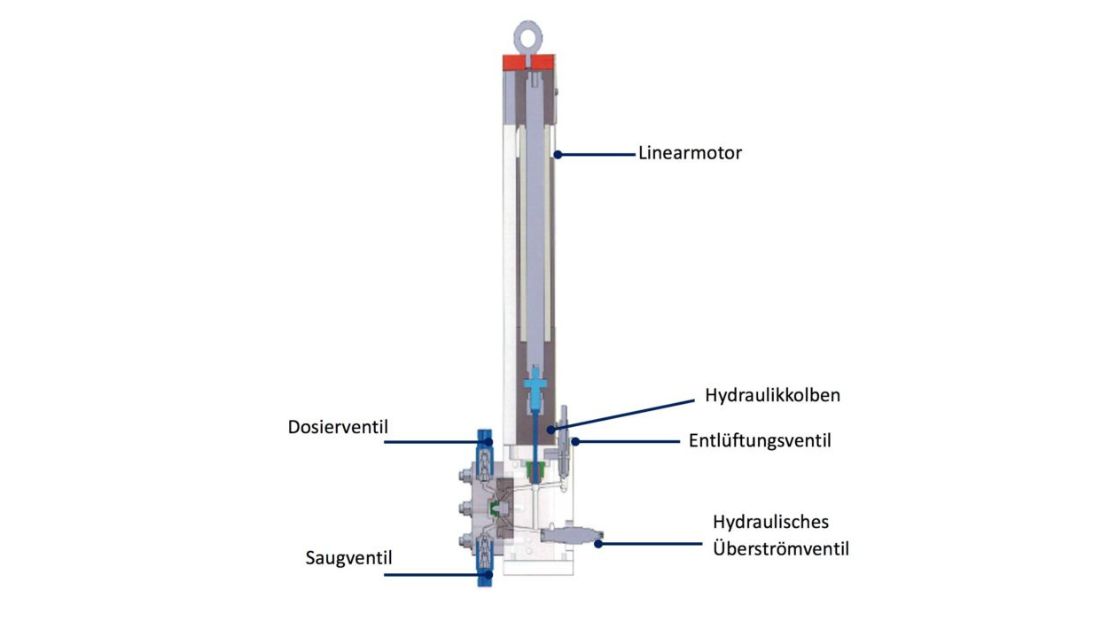 Micro-Metering Pumps with Linear Motors for Dynamic Metering