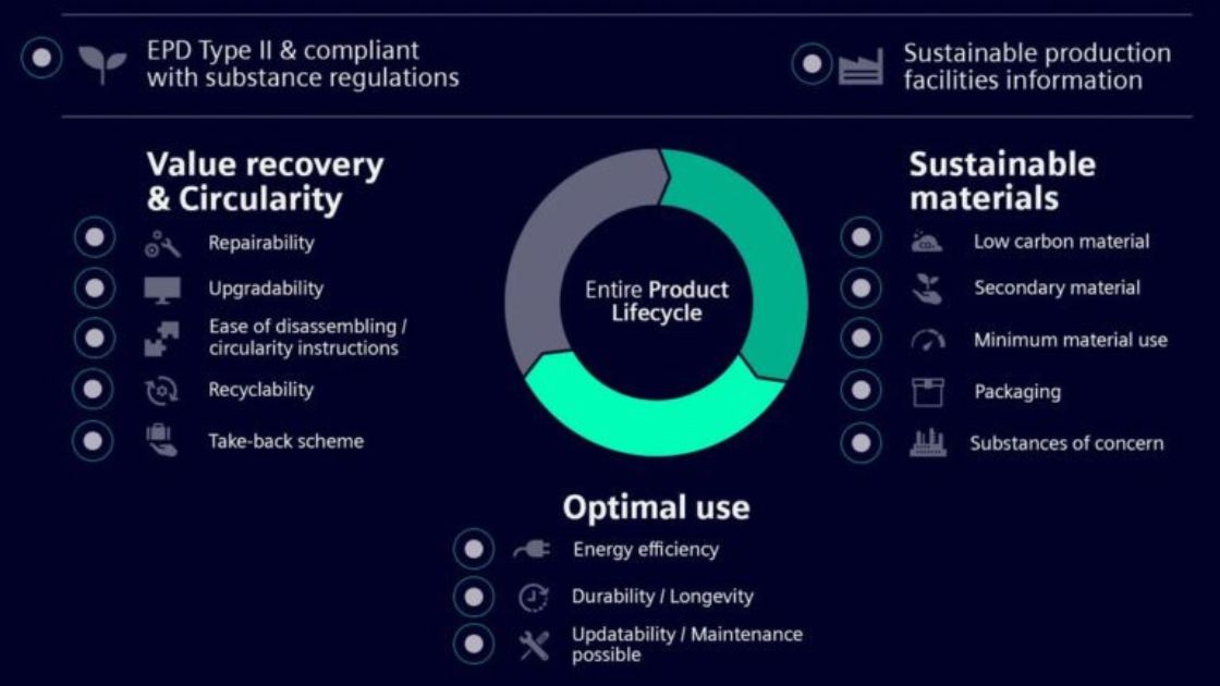 Siemens Converters and Motors Get Environmental Product Declaration