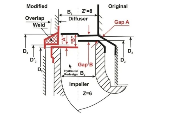 Hydro Wednesday Webinar: Discharge Recirculation