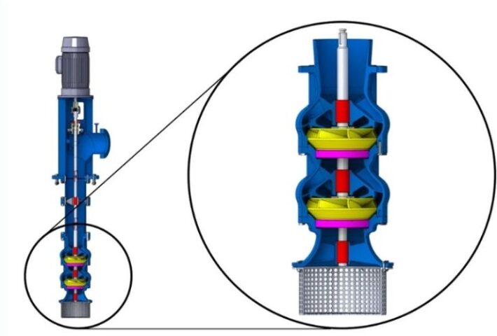 Hydro Wednesday Webinar: Vertical Pump Fundamentals