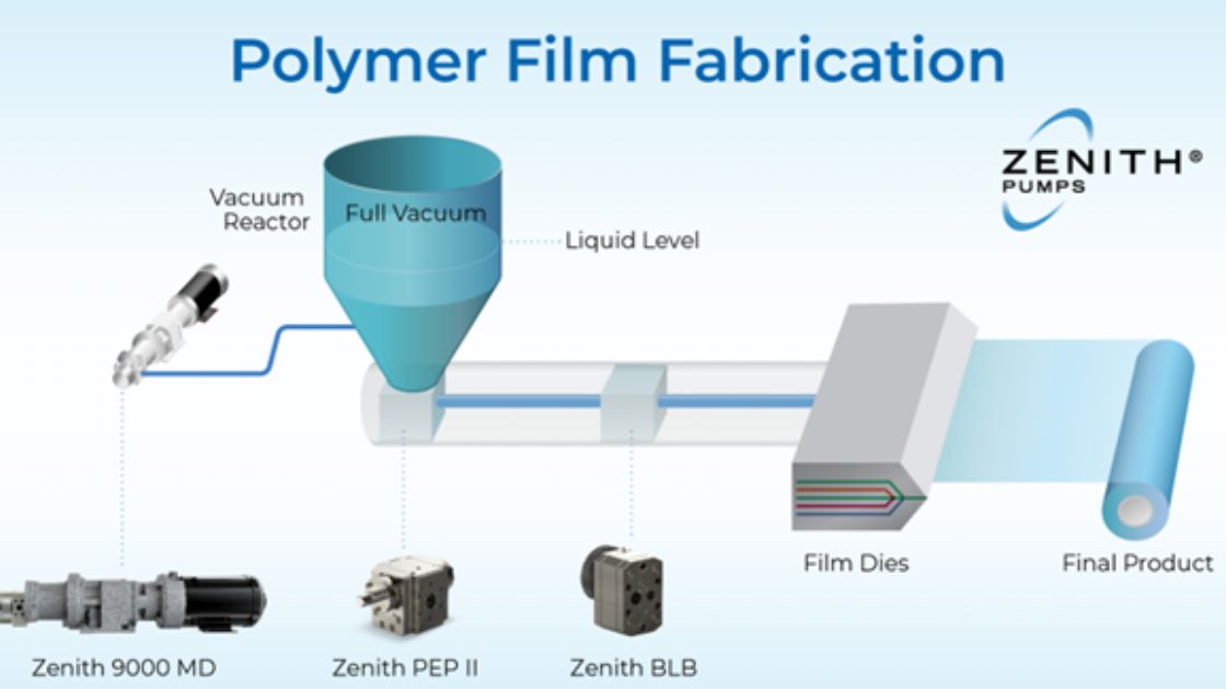 Technical Article: Polymer film fabrication - Addressing air infiltration with pump solutions